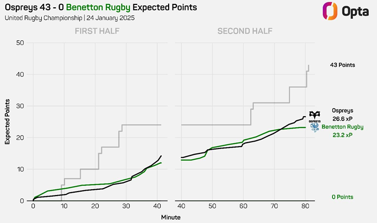 benetton stats