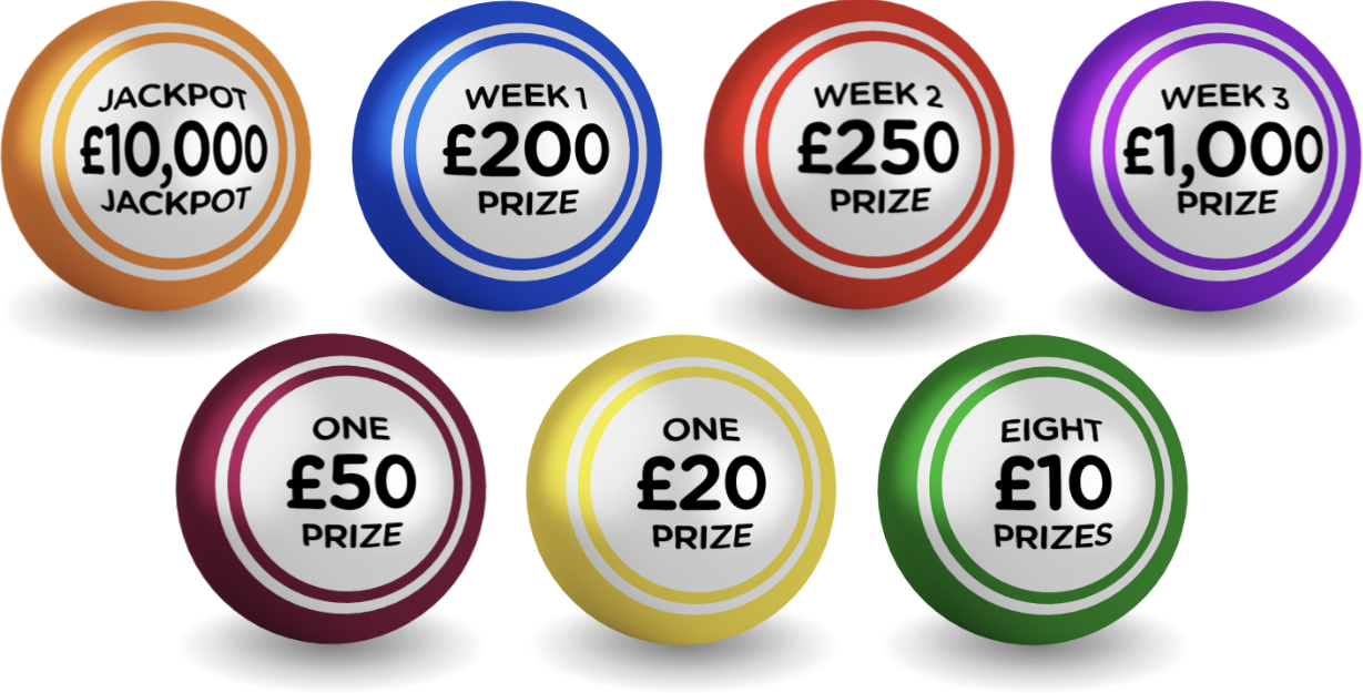 OitC Lottery Prizes 