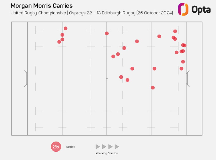 Morgan Morris carries