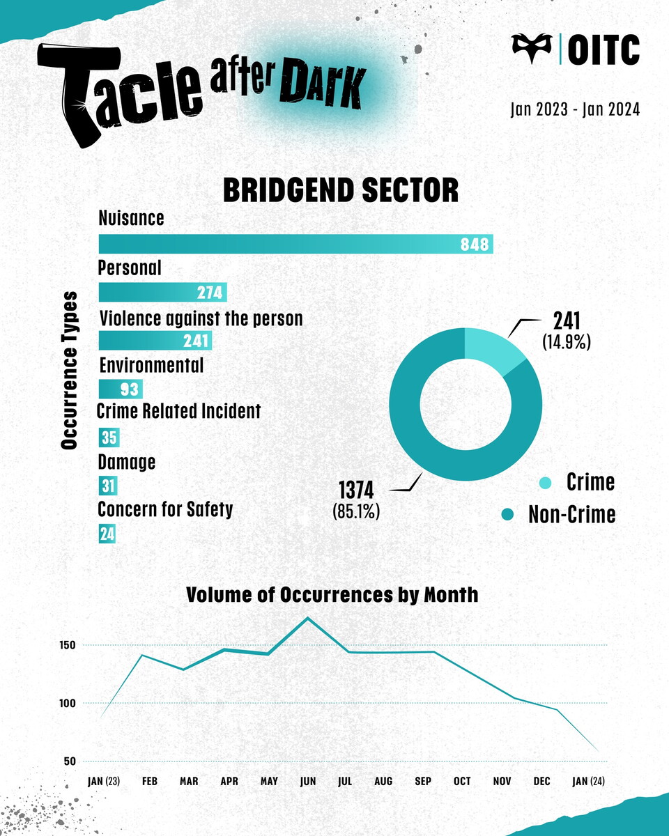 Tackle After Dark Bridgend