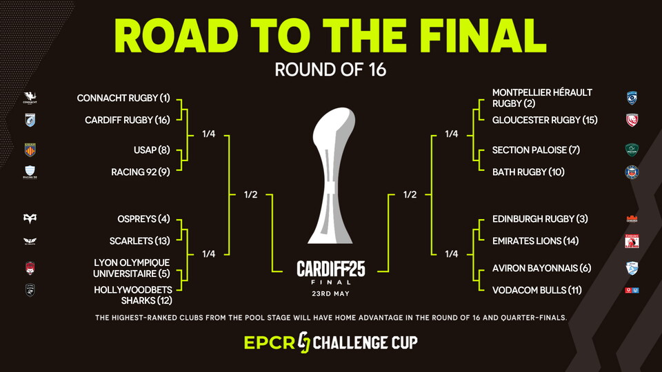 EPCR Challenge Cup Road Map 2025