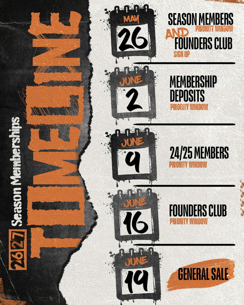 Membership Timelines